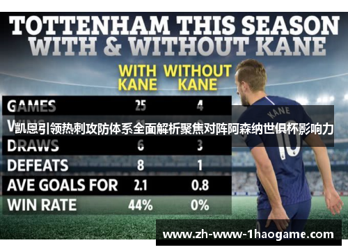 凯恩引领热刺攻防体系全面解析聚焦对阵阿森纳世俱杯影响力 凯恩引领热刺攻防体系全面解析聚焦对阵阿森纳世俱杯影响力