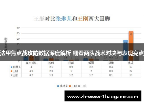 法甲焦点战攻防数据深度解析 细看两队战术对决与表现亮点