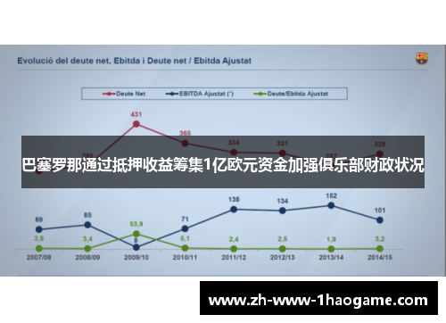 巴塞罗那通过抵押收益筹集1亿欧元资金加强俱乐部财政状况 巴塞罗那通过抵押收益筹集1亿欧元资金加强俱乐部财政状况