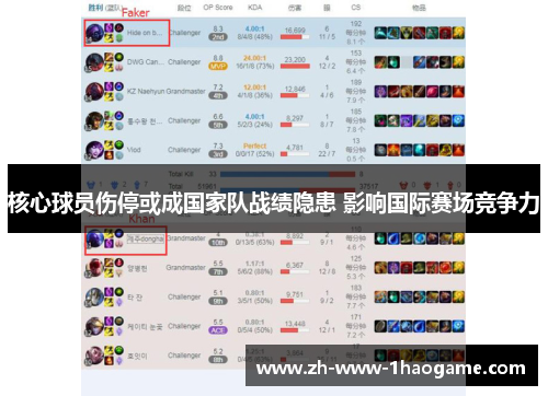 核心球员伤停或成国家队战绩隐患 影响国际赛场竞争力 核心球员伤停或成国家队战绩隐患 影响国际赛场竞争力