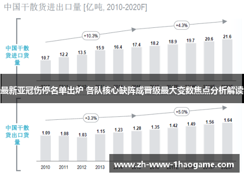最新亚冠伤停名单出炉 各队核心缺阵成晋级最大变数焦点分析解读 最新亚冠伤停名单出炉 各队核心缺阵成晋级最大变数焦点分析解读